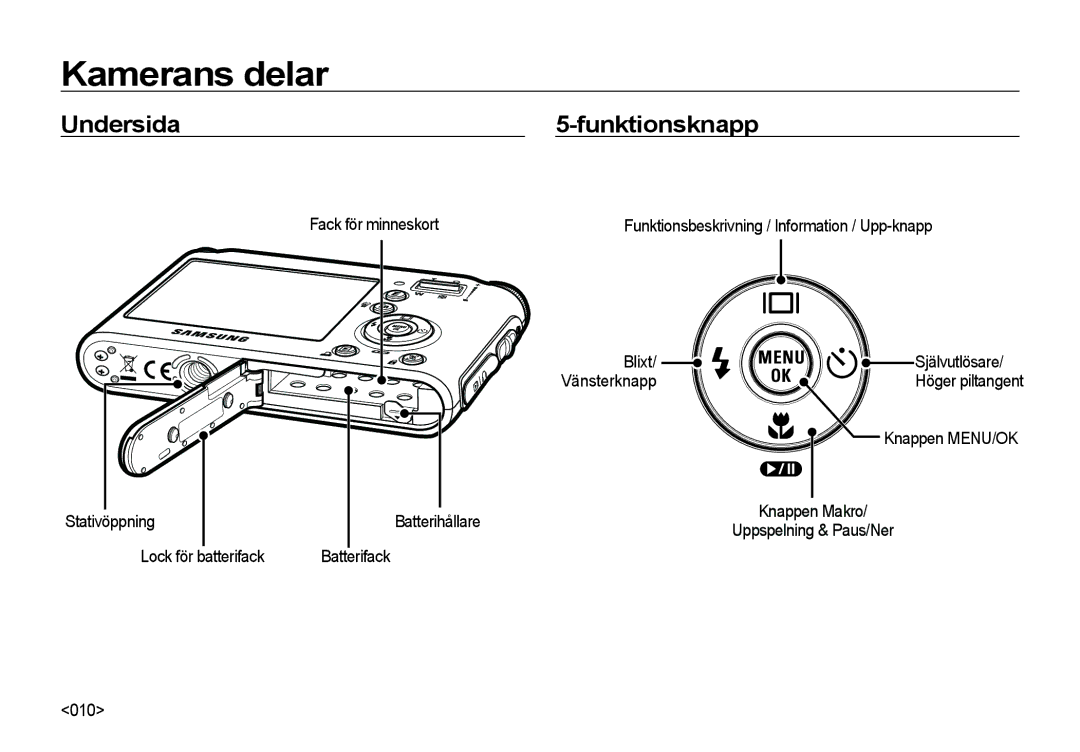 Samsung EC-NV4ZZPBA/E3, EC-NV4ZZSBA/E3 manual Undersida Funktionsknapp, Höger piltangent, Knappen MENU/OK, Knappen Makro 