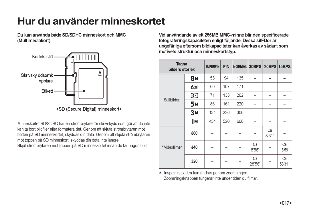 Samsung EC-NV4ZZBBA/E3, EC-NV4ZZSBA/E3, EC-NV4ZZPBA/E3, EC-NV4ZZTBB/E3 Etikett SD Secure Digital minneskort, Bilders storlek 