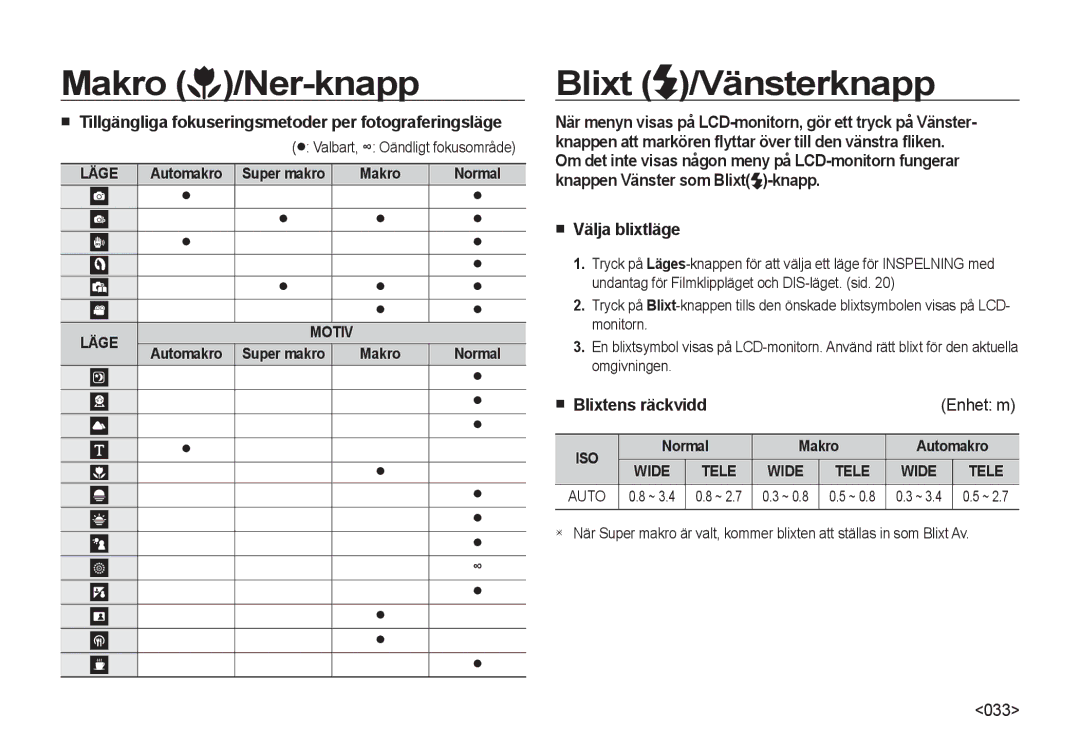 Samsung EC-NV4ZZBBA/E2, EC-NV4ZZSBA/E3 Makro /Ner-knapp, Blixt /Vänsterknapp, Välja blixtläge, Blixtens räckvidd Enhet m 