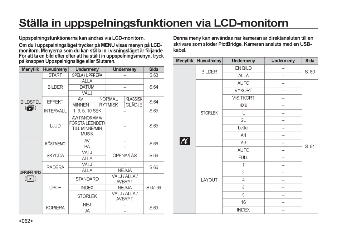 Samsung EC-NV4ZZBBA/E3 manual Ställa in uppspelningsfunktionen via LCD-monitorn, Glädje, Menyﬂik, Undermeny Sida, 4X6 