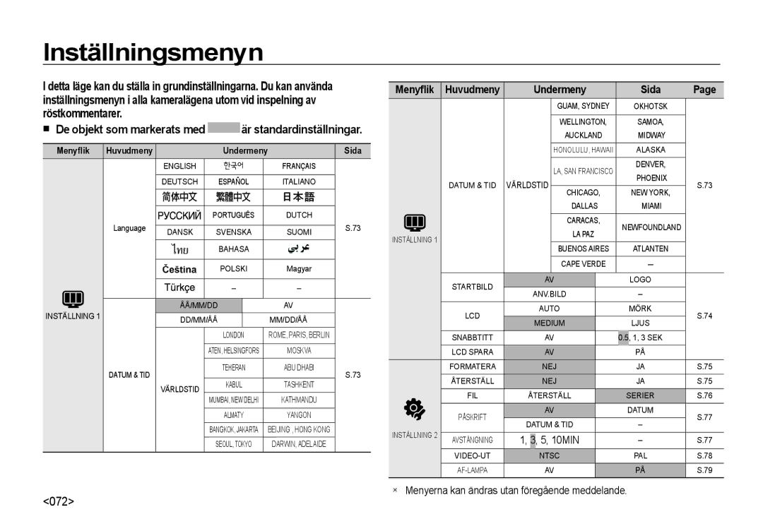 Samsung EC-NV4ZZBBA/E3, EC-NV4ZZSBA/E3 manual Inställningsmenyn, De objekt som markerats med är standardinställningar 