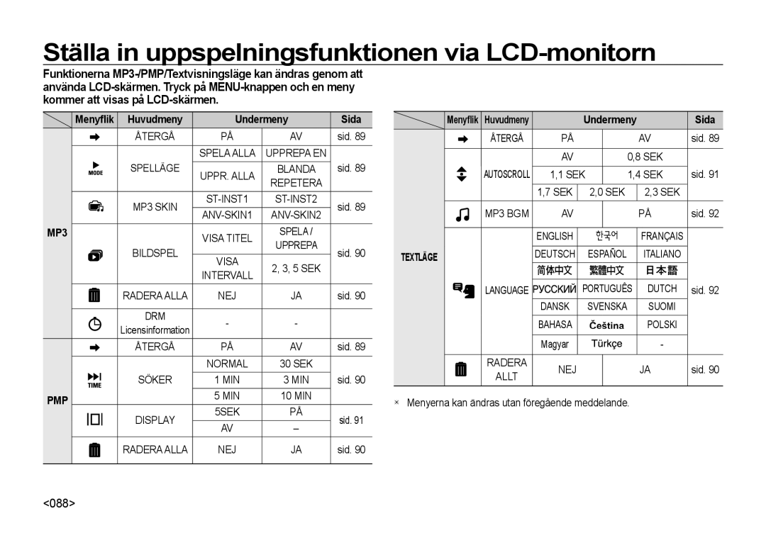 Samsung EC-NV4ZZBBA/E2, EC-NV4ZZSBA/E3, EC-NV4ZZPBA/E3, EC-NV4ZZTBB/E3, EC-NV4ZZBBA/E3 manual Spelläge, Sid, Söker MIN 