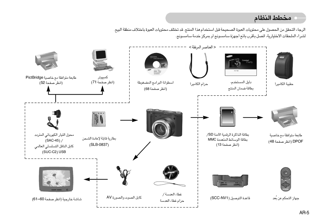 Samsung EC-NV7ZZBBA/AS, EC-NV7ZZBBJ/AS manual «∞MEUÂ ±ªDj, «∞Ld≠IW«∞FMUÅd, AR-5 