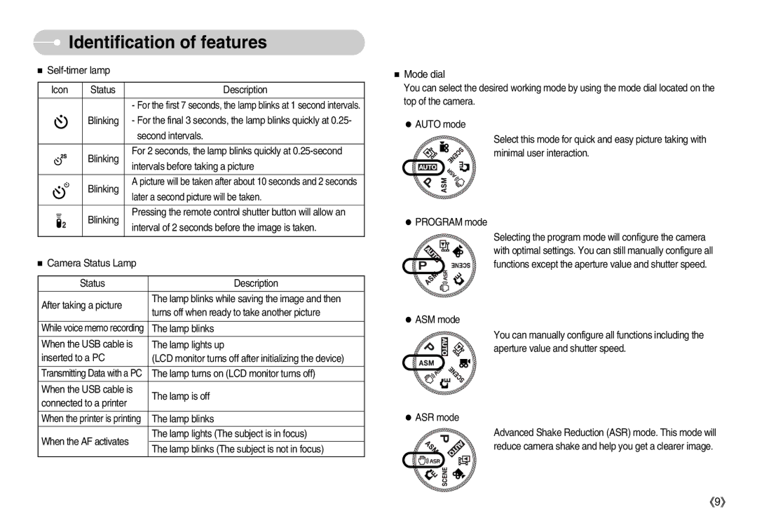 Samsung EC-NV7ZZBBA/GB manual Self-timer lamp Icon Status Description, Second intervals, Intervals before taking a picture 