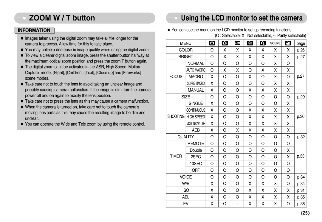 Samsung EC-NV7ZZBBB/IT, EC-NV7ZZBBC/DE, EC-NV7ZZBBA/FR, EC-NV7ZZBBB/E2 manual Using the LCD monitor to set the camera, Menu 