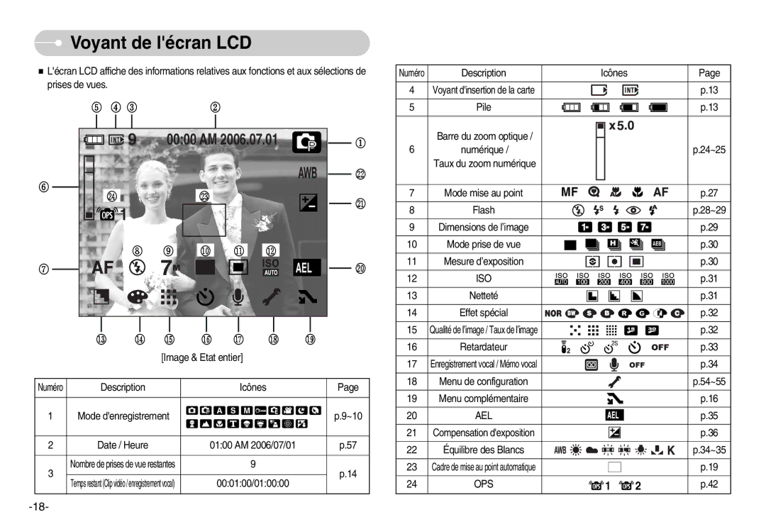 Samsung EC-NV7ZZBBB/FR, EC-NV7ZZBBC/DE, EC-NV7ZZBBA/FR, EC-NV7ZZBBB/E2 manual Voyant de lécran LCD, Iso, Ael, Ops 