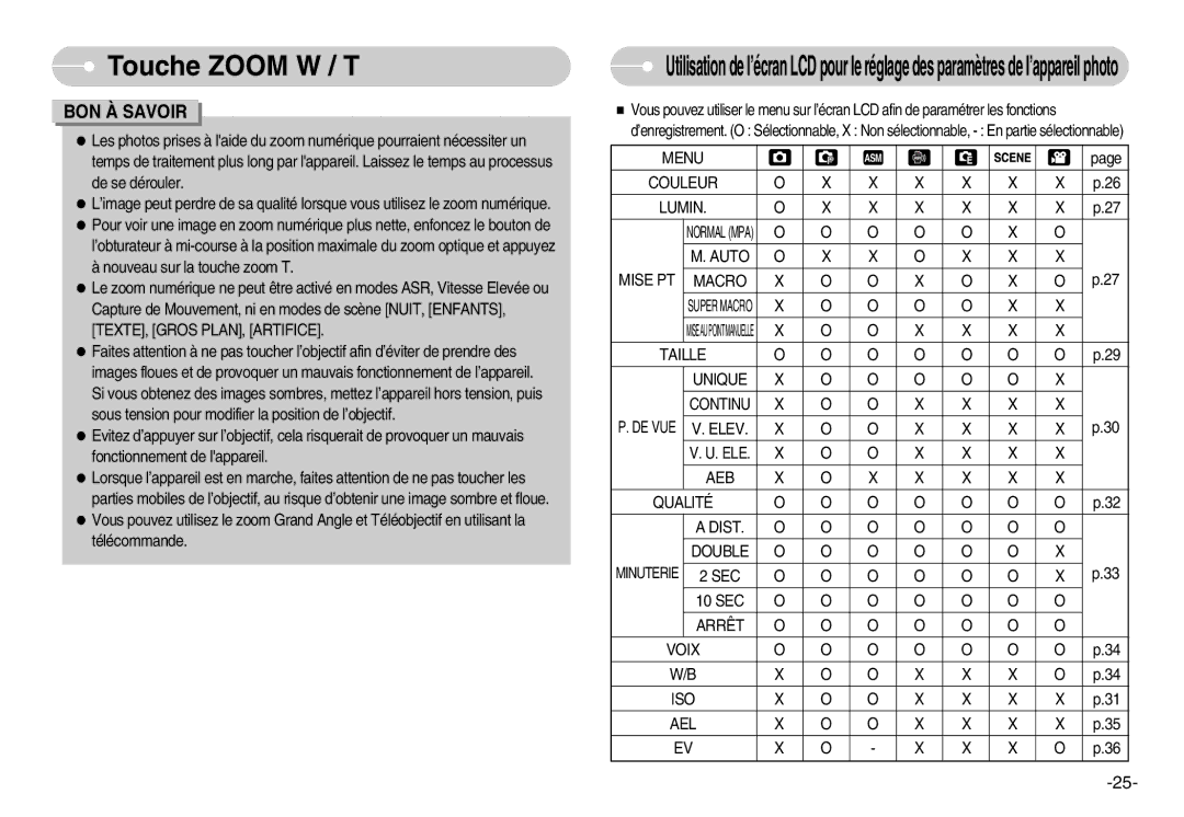 Samsung EC-NV7ZZBBB/E2 manual Menu, Couleur Lumin, Auto Mise PT Macro, Taille Unique, Elev, AEB Qualité Dist Double, Sec 