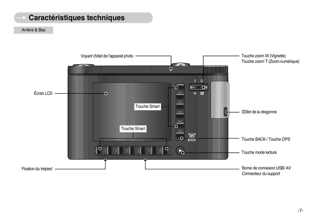 Samsung EC-NV7ZZBBC/DE, EC-NV7ZZBBA/FR, EC-NV7ZZBBB/E2, EC-NV7ZZBBB/FR manual Arrière & Bas 