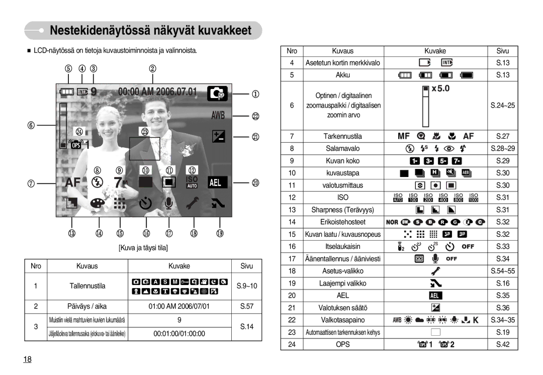 Samsung EC-NV7ZZBBC/E2, EC-NV7ZZBBC/DE, EC-NV7ZZBBB/E2, EC-NV7ZZBBA/FI manual Nestekidenäytössä näkyvät kuvakkeet, Ops 