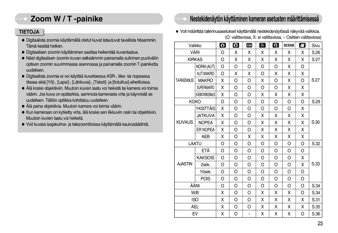 Samsung EC-NV7ZZBBA/FI manual Väri Kirkas, Makro, Koko Yksittäis Jatkuva Kuvaus Nopea, AEB Laatu ETÄ Kaksois Ajastin 