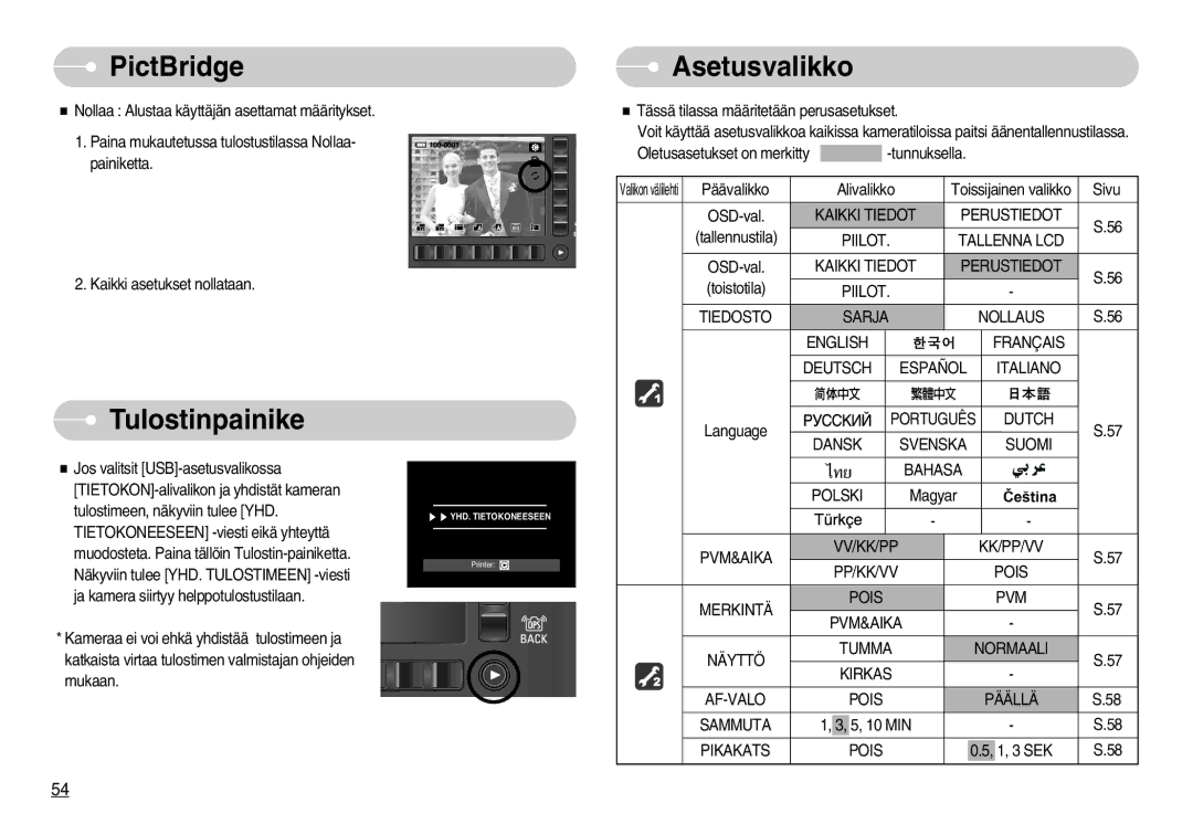 Samsung EC-NV7ZZBBC/E2, EC-NV7ZZBBC/DE, EC-NV7ZZBBB/E2, EC-NV7ZZBBA/FI manual Asetusvalikko, Tulostinpainike 