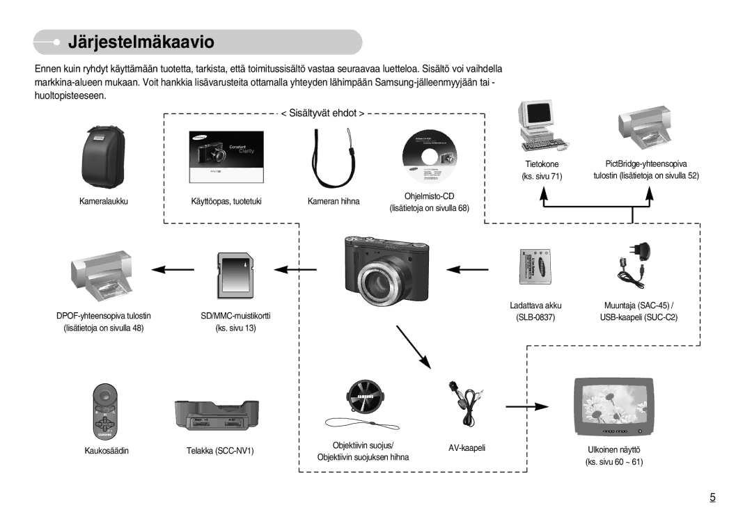 Samsung EC-NV7ZZBBA/FI, EC-NV7ZZBBC/DE, EC-NV7ZZBBB/E2, EC-NV7ZZBBC/E2 manual Järjestelmäkaavio, Sisältyvät ehdot 