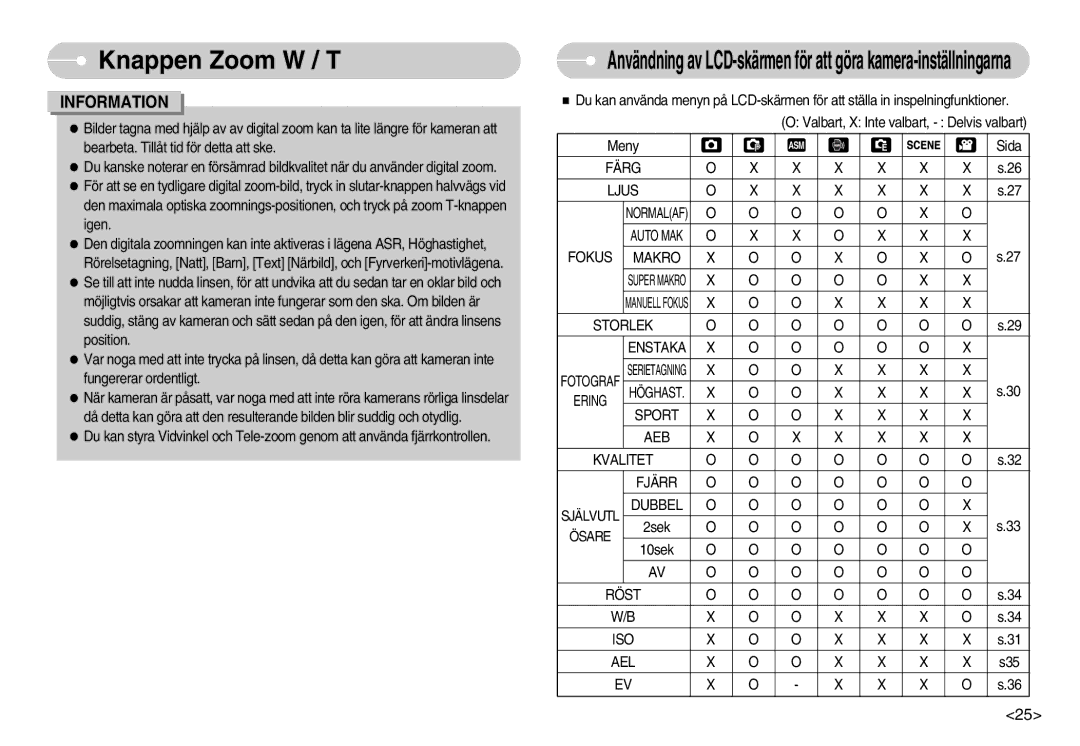 Samsung EC-NV7ZZBBA/FI manual Färg Ljus, Fokus Makro, Storlek Enstaka, Sport AEB Kvalitet Fjärr, Dubbel, Röst ISO AEL 