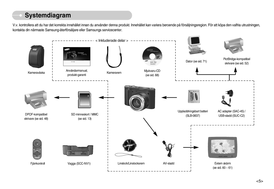 Samsung EC-NV7ZZBBA/FI, EC-NV7ZZBBC/DE, EC-NV7ZZBBB/E2, EC-NV7ZZBBC/E2 manual Systemdiagram, Inkluderade delar 