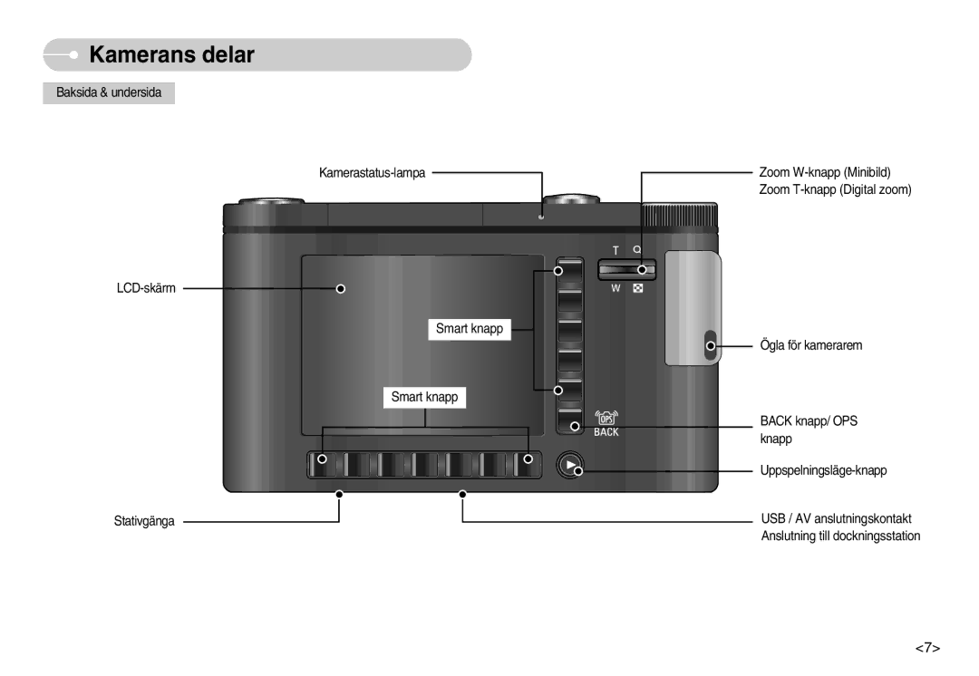 Samsung EC-NV7ZZBBC/DE, EC-NV7ZZBBB/E2, EC-NV7ZZBBA/FI, EC-NV7ZZBBC/E2 manual Kamerans delar 