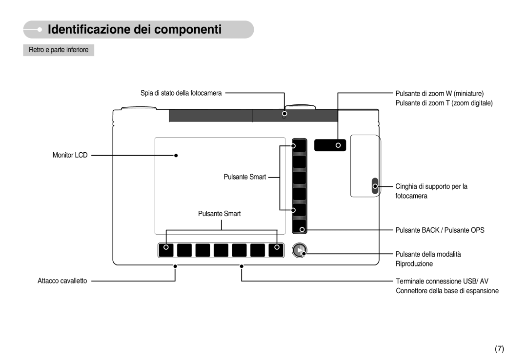 Samsung EC-NV7ZZBBC/DE, EC-NV7ZZBBB/IT, EC-NV7ZZBBA/IT, EC-NV7ZZBBC/E1 manual Identificazione dei componenti 