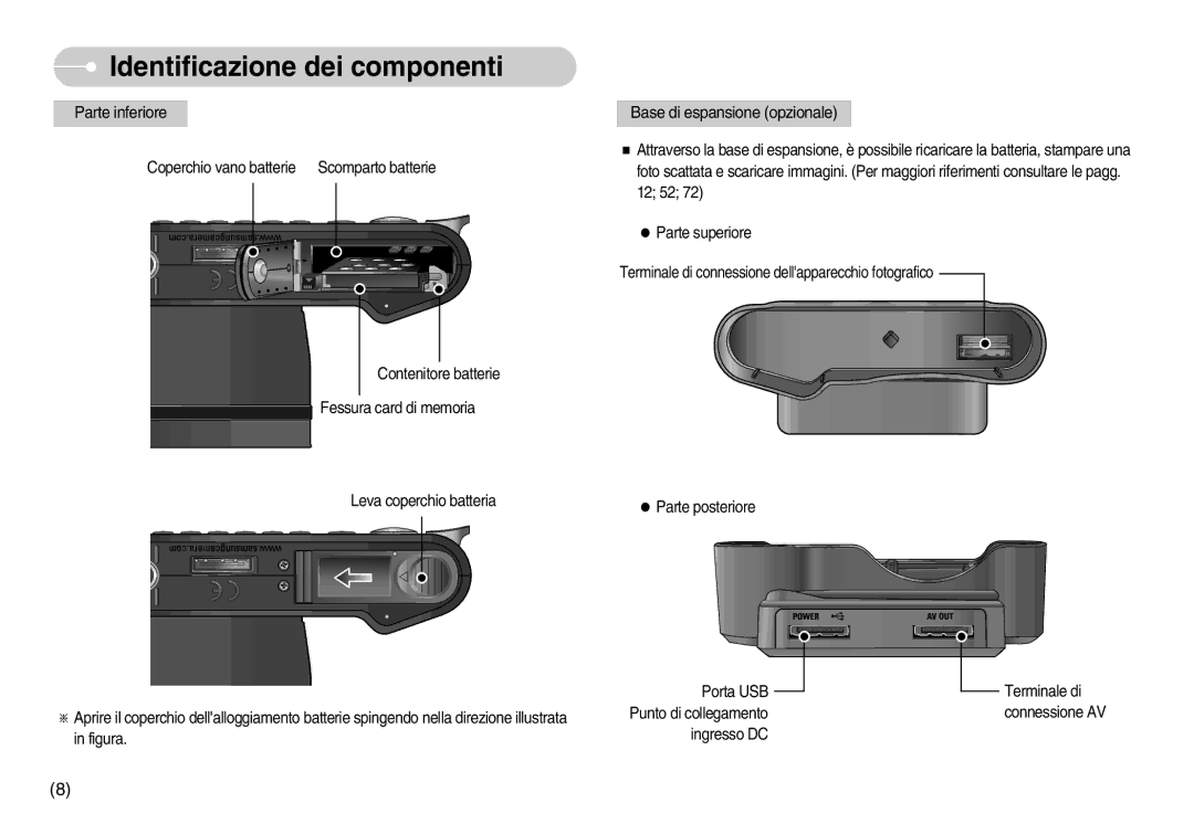 Samsung EC-NV7ZZBBB/IT, EC-NV7ZZBBC/DE, EC-NV7ZZBBA/IT, EC-NV7ZZBBC/E1 manual Parte inferiore 