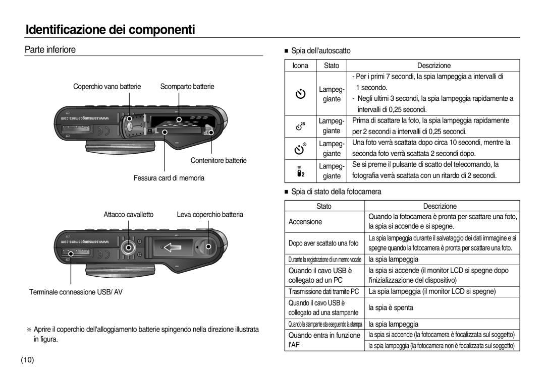 Samsung EC-NV8ZZBBA/IT, EC-NV8ZZBBA/E1, EC-NV8ZZSBA/E1 Parte inferiore, Spia dellautoscatto, Spia di stato della fotocamera 