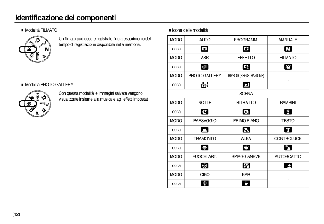 Samsung EC-NV8ZZSBA/E1, EC-NV8ZZBBA/E1, EC-NV8ZZSDA/E3, EC-NV8ZZBDA/E3, EC-NV8ZZSBA/IT, EC-NV8ZZBBA/IT Icona delle modalità 