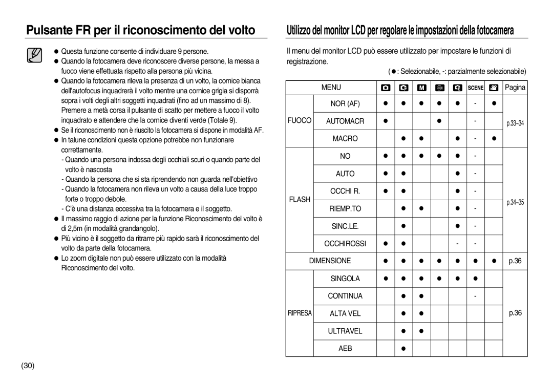 Samsung EC-NV8ZZSBA/E1, EC-NV8ZZBBA/E1 manual Menu, Fuoco Automacr, Macro Auto Flash Occhi R, Alta VEL Ultravel AEB 