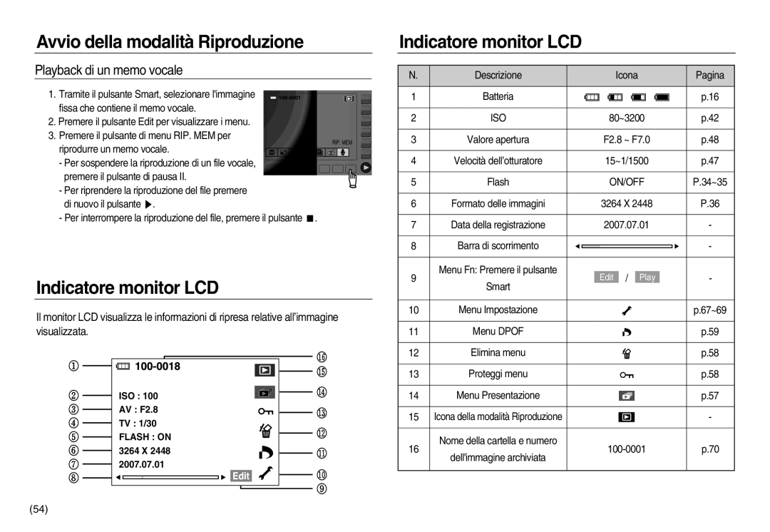 Samsung EC-NV8ZZSBA/E1, EC-NV8ZZBBA/E1, EC-NV8ZZSDA/E3, EC-NV8ZZBDA/E3, EC-NV8ZZSBA/IT Playback di un memo vocale, On/Off 