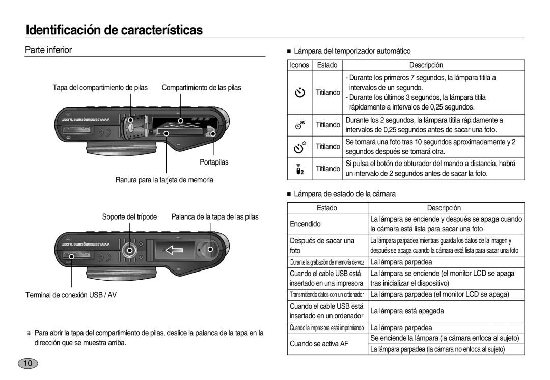 Samsung EC-NV8ZZSBA/E1, EC-NV8ZZBBA/E1 Parte inferior, Lámpara del temporizador automático, Lámpara de estado de la cámara 