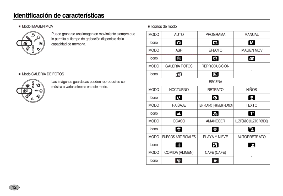 Samsung EC-NV8ZZBDA/E3, EC-NV8ZZBBA/E1, EC-NV8ZZSBA/E1, EC-NV8ZZSDA/E3, EC-NV8ZZSBA/AS, EC-NV8ZZRBA/E1 manual Iconos de modo 