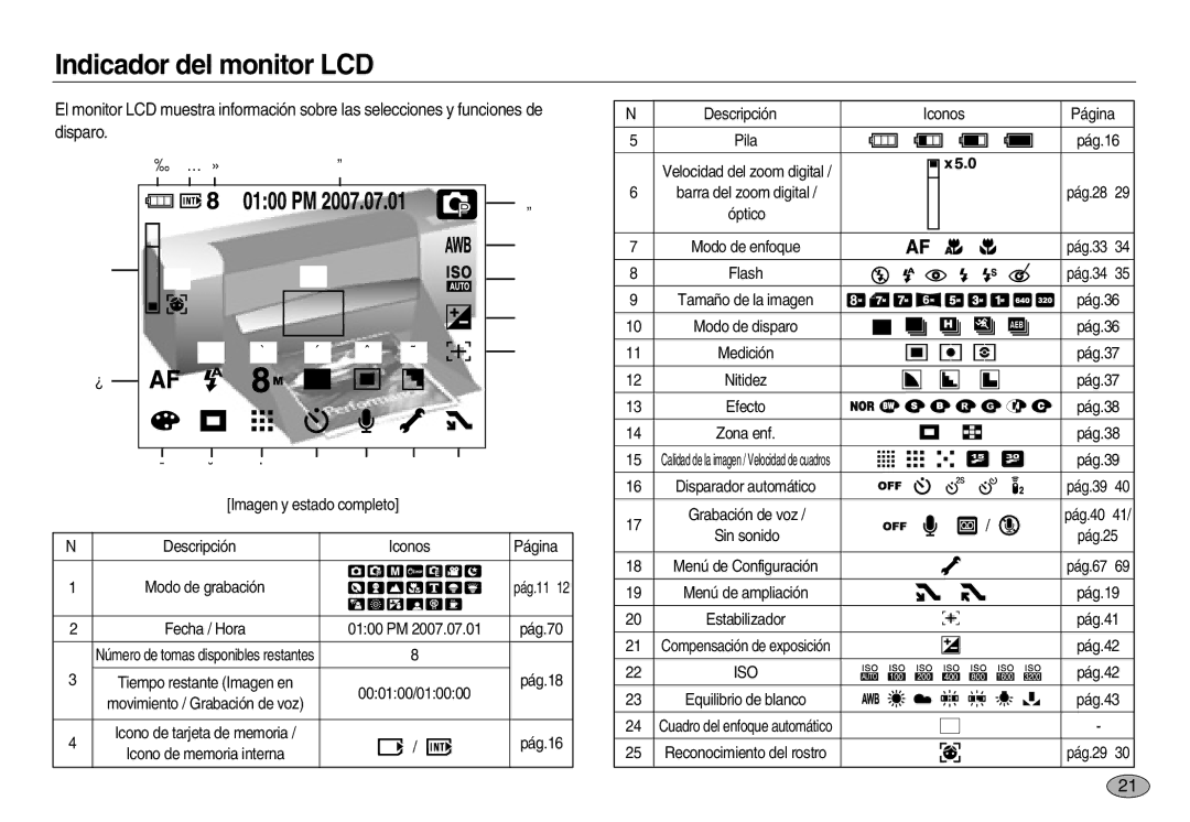 Samsung EC-NV8ZZSDA/E3, EC-NV8ZZBBA/E1, EC-NV8ZZSBA/E1, EC-NV8ZZBDA/E3, EC-NV8ZZSBA/AS manual Indicador del monitor LCD, Iso 