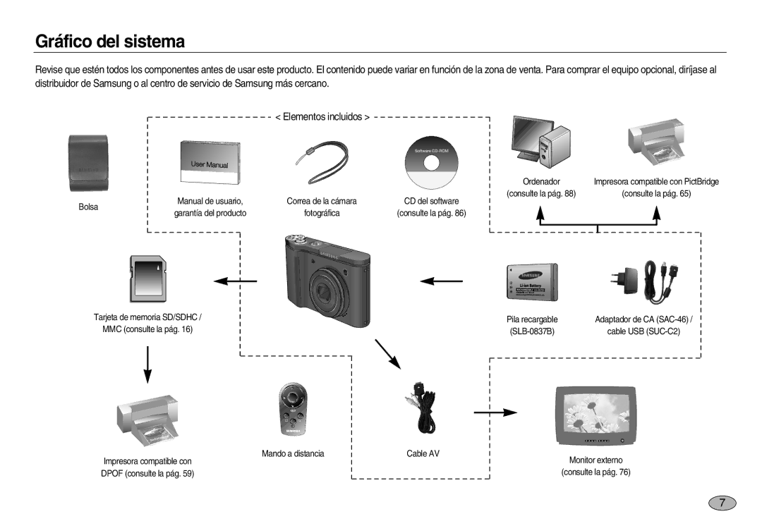 Samsung EC-NV8ZZSBA/GB, EC-NV8ZZBBA/E1, EC-NV8ZZSBA/E1, EC-NV8ZZSDA/E3, EC-NV8ZZBDA/E3 manual Gráfico del sistema, Ordenador 