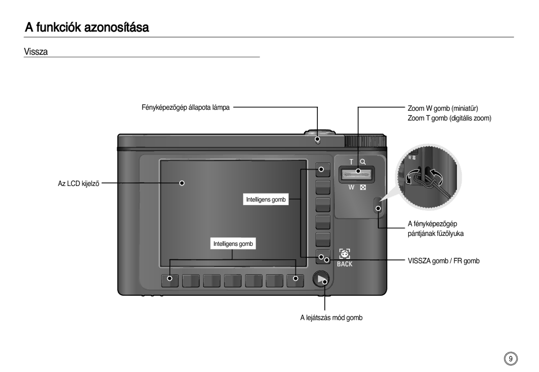 Samsung EC-NV8ZZSBA/E1 FényképezŒgép állapota lámpa Zoom W gomb miniatır, Vissza gomb / FR gomb Lejátszás mód gomb 