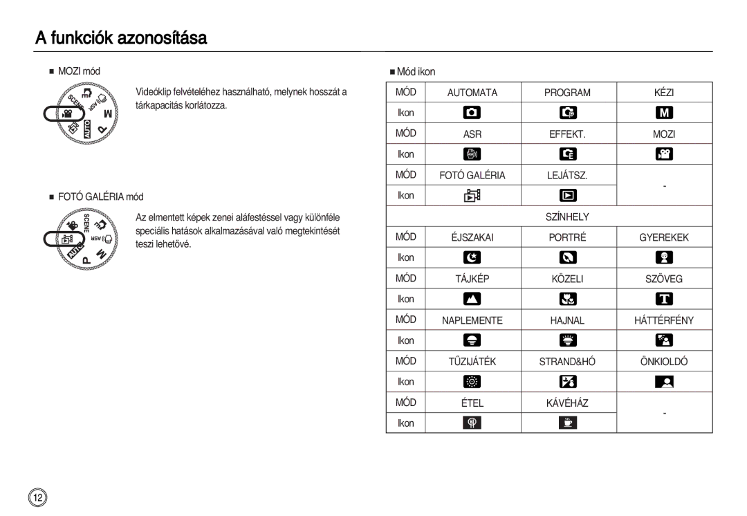 Samsung EC-NV8ZZSBA/E2, EC-NV8ZZBBA/E1, EC-NV8ZZSBA/E1, EC-NV8ZZSDA/E3, EC-NV8ZZBDA/E3, EC-NV8ZZBBA/E2, EC-NV8ZZRBA/E1 Mód ikon 