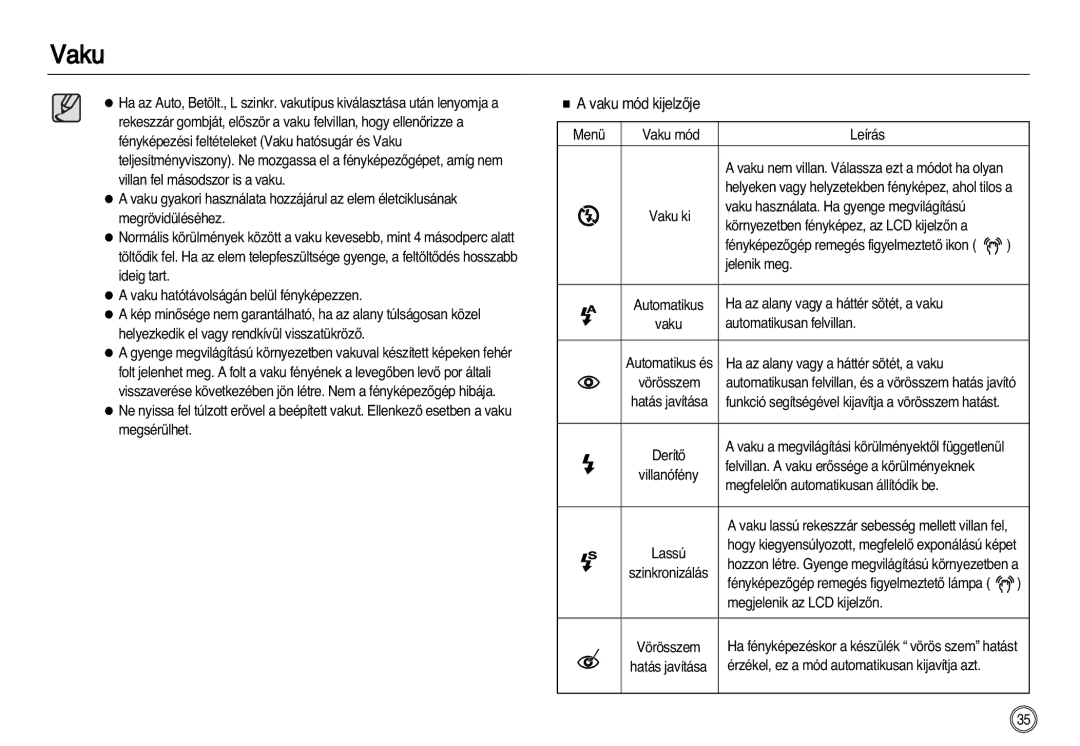 Samsung EC-NV8ZZBBA/E1, EC-NV8ZZSBA/E1, EC-NV8ZZSDA/E3, EC-NV8ZZBDA/E3, EC-NV8ZZSBA/E2, EC-NV8ZZBBA/E2 manual Vaku mód kijelzŒje 