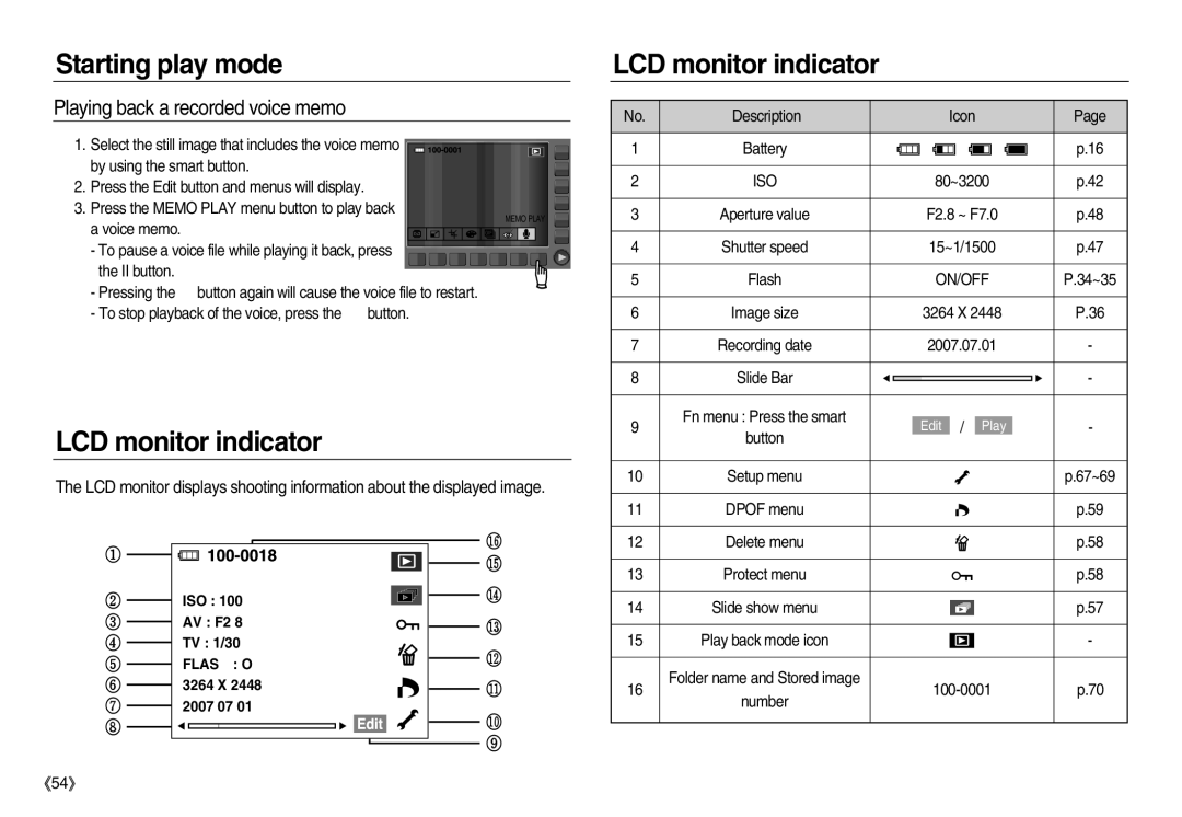 Samsung EC-NV8ZZRBA/AS, EC-NV8ZZBBA/E1, EC-NV8ZZSBA/E1, EC-NV8ZZSDA/E3 manual Playing back a recorded voice memo, On/Off 