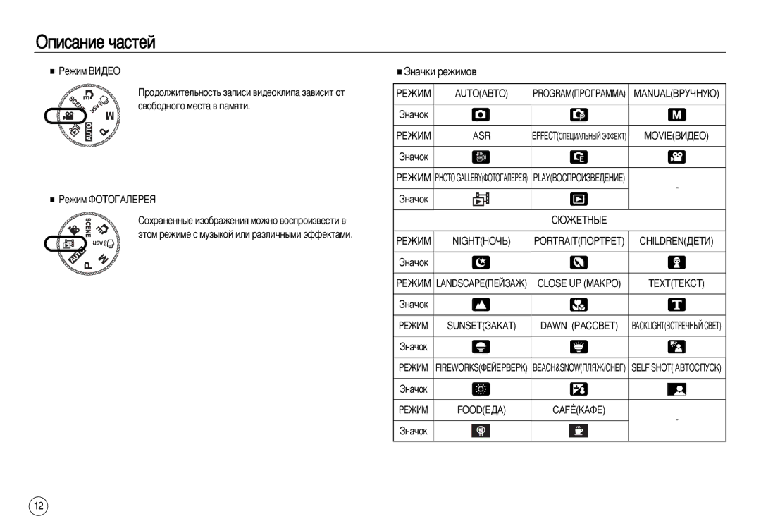 Samsung EC-NV8ZZBBB/RU, EC-NV8ZZBBA/E1, EC-NV8ZZSDA/E3, EC-NV8ZZBDA/E3, EC-NV8ZZRBA/RU, EC-NV8ZZBBA/RU Áì‡˜Íë Âêëïó‚, Asr 