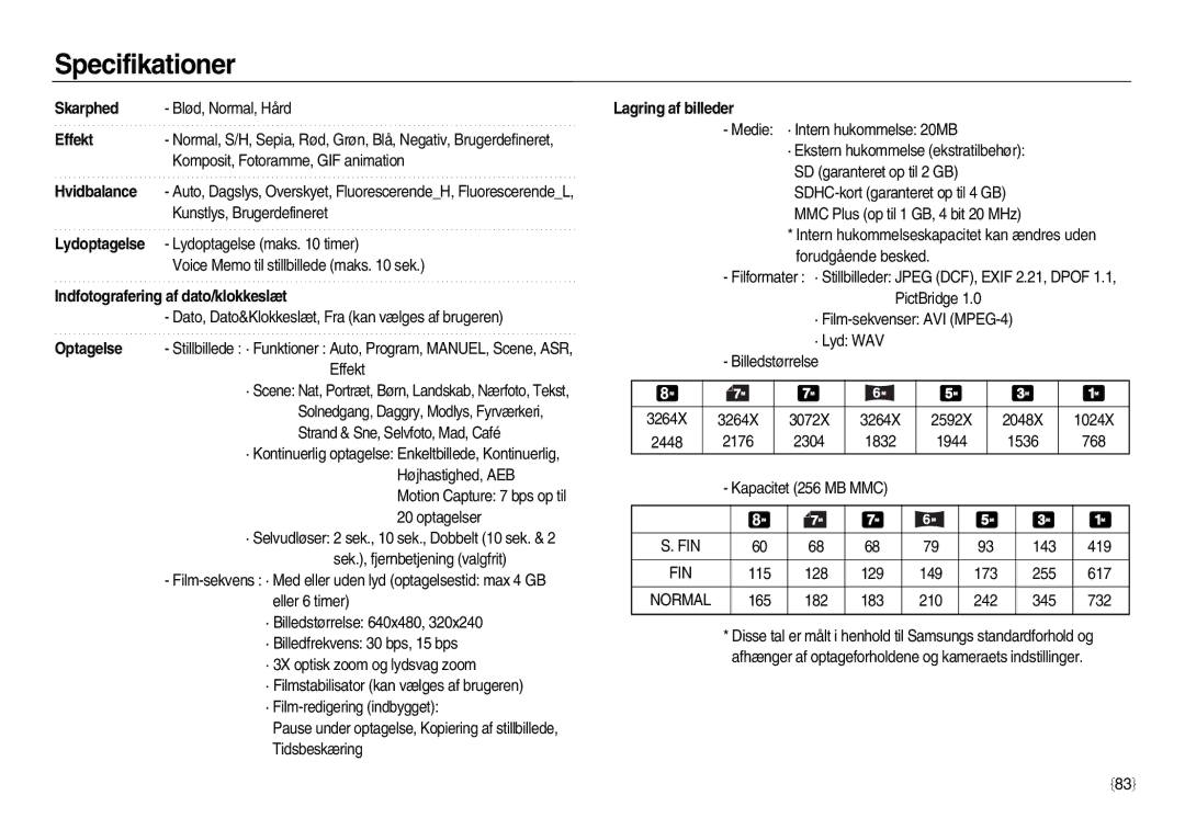 Samsung EC-NV8ZZSDA/E3, EC-NV8ZZBDA/E3, EC-NV8ZZSBA/E2, EC-NV8ZZBBA/E2 manual C83e 