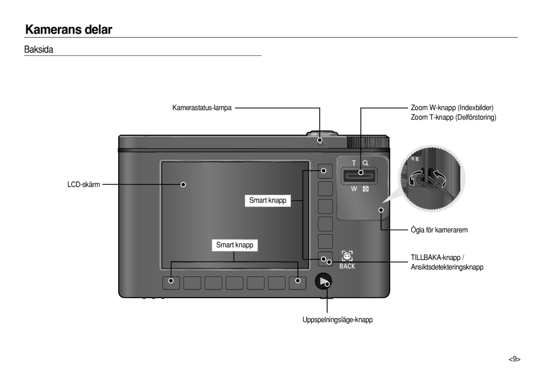 Samsung EC-NV8ZZSBA/E2, EC-NV8ZZSDA/E3, EC-NV8ZZBDA/E3, EC-NV8ZZBBA/E2 manual Baksida, Kamerastatus-lampa 