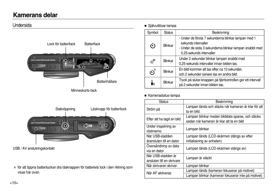 Samsung EC-NV8ZZBBA/E2, EC-NV8ZZSDA/E3, EC-NV8ZZBDA/E3, EC-NV8ZZSBA/E2 manual Undersida 