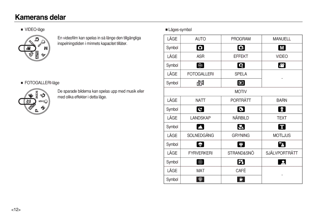 Samsung EC-NV8ZZBDA/E3, EC-NV8ZZSDA/E3, EC-NV8ZZSBA/E2, EC-NV8ZZBBA/E2 manual VIDEO-läge, Text 