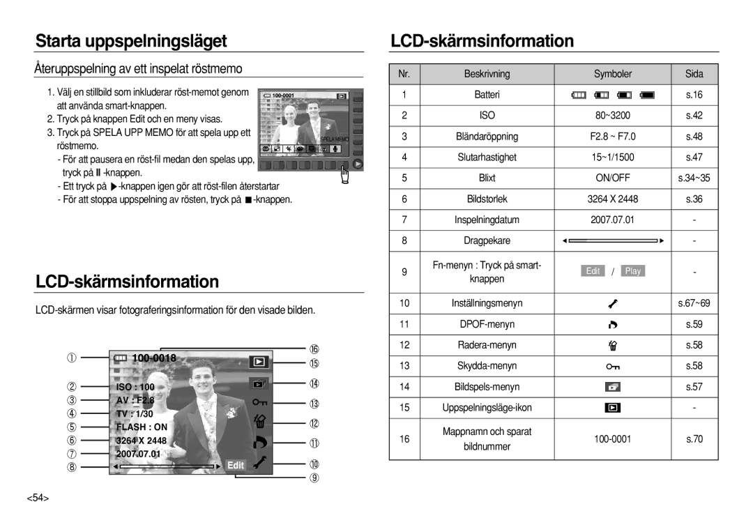 Samsung EC-NV8ZZBBA/E2 manual LCD-skärmsinformation, Återuppspelning av ett inspelat röstmemo, Beskrivning Symboler Sida 