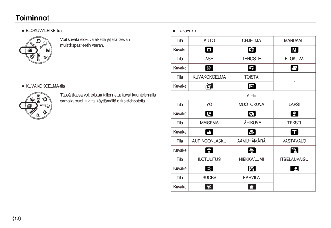 Samsung EC-NV8ZZBDA/E3, EC-NV8ZZSDA/E3, EC-NV8ZZSBA/E2, EC-NV8ZZBBA/E2 manual Tilakuvake 