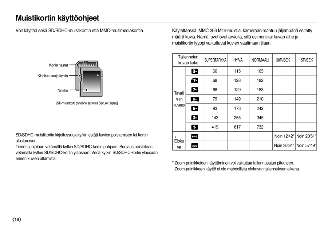 Samsung EC-NV8ZZBBA/E2, EC-NV8ZZSDA/E3, EC-NV8ZZBDA/E3, EC-NV8ZZSBA/E2 manual Hyvä, 30R/SEK 