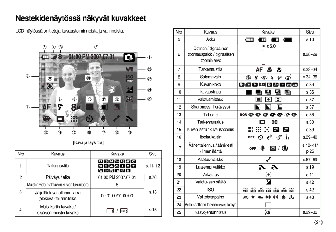 Samsung EC-NV8ZZSBA/E2 Nestekidenäytössä näkyvät kuvakkeet, LCD-näytössä on tietoja kuvaustoiminnoista ja valinnoista, Nro 