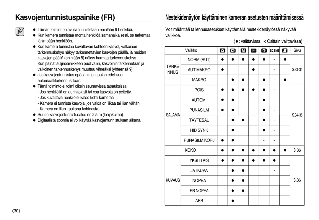 Samsung EC-NV8ZZBBA/E2, EC-NV8ZZSDA/E3, EC-NV8ZZBDA/E3, EC-NV8ZZSBA/E2 manual Tarke, Nnus, Salama, Koko, Kuvaus 