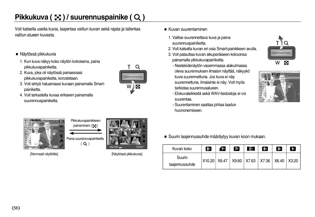 Samsung EC-NV8ZZBDA/E3, EC-NV8ZZSDA/E3, EC-NV8ZZSBA/E2, EC-NV8ZZBBA/E2 Pikkukuva / suurennuspainike, Kuvan suurentaminen 