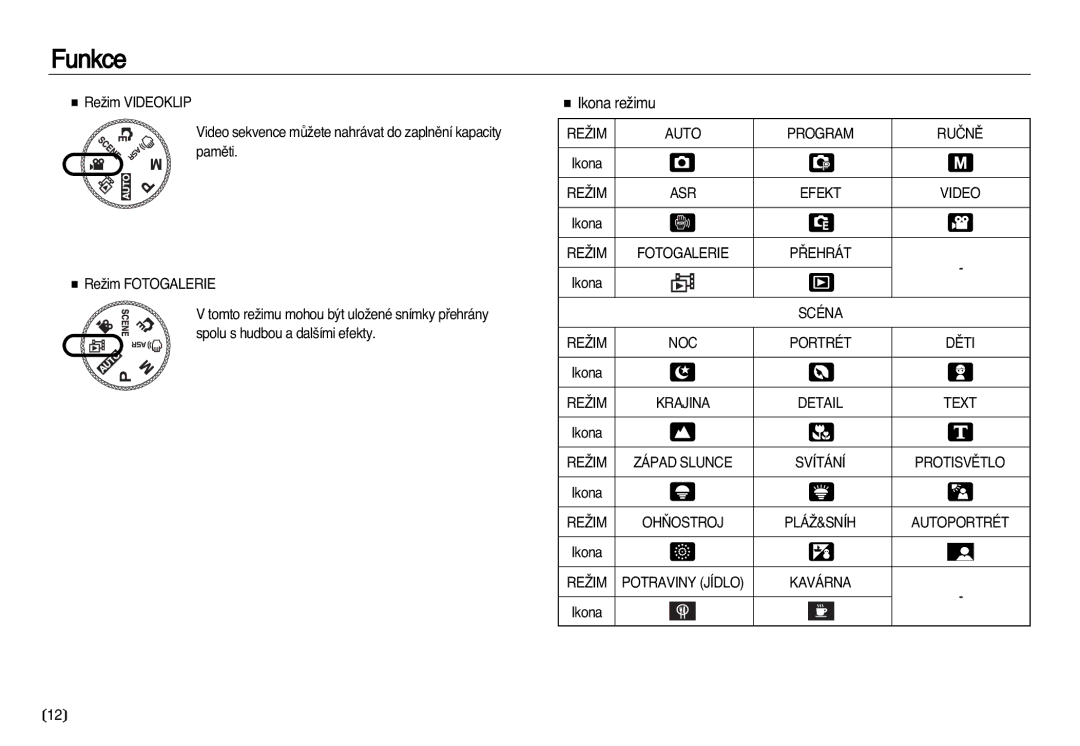 Samsung EC-NV8ZZBDA/E3, EC-NV8ZZSDA/E3 manual Ikona reÏimu 