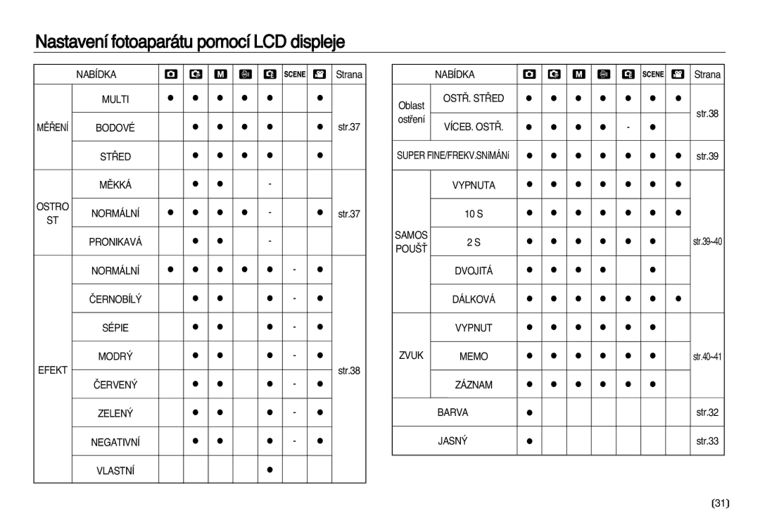 Samsung EC-NV8ZZSDA/E3 Ost¤. St¤Ed, Bodové, Víceb. Ost¤ St¤Ed, Ostro, Samos, Pou·Ë, Sépie, Modr¯, Memo, Zelen¯, Jasn¯ 