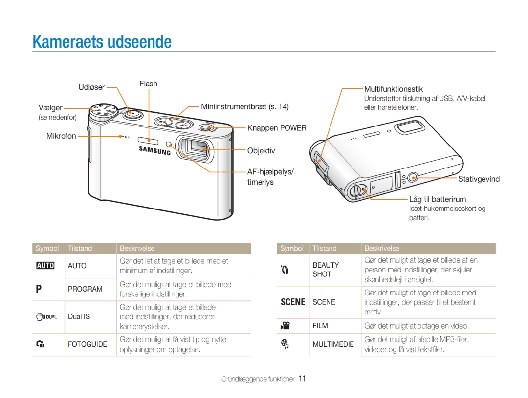 Samsung EC-NV9ZZBBA/E1, EC-NV9ZZBBA/E2, EC-NV9ZZSBA/E2, EC-NV9ZZPBA/E2 Kameraets udseende, Auto, Fotoguide, Beauty, Shot 