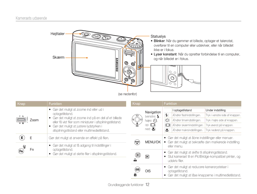 Samsung EC-NV9ZZBBA/E2, EC-NV9ZZBBA/E1, EC-NV9ZZSBA/E2, EC-NV9ZZPBA/E2 manual Kameraets udseende 