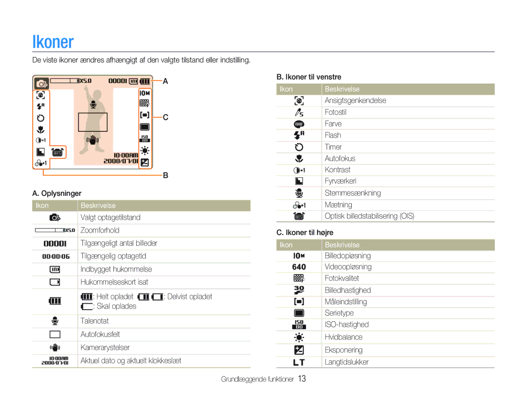 Samsung EC-NV9ZZSBA/E2, EC-NV9ZZBBA/E1, EC-NV9ZZBBA/E2, EC-NV9ZZPBA/E2 manual Ikoner 