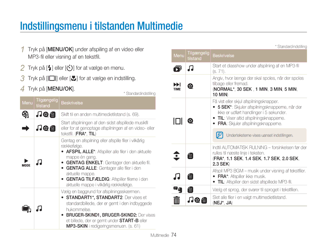 Samsung EC-NV9ZZPBA/E2, EC-NV9ZZBBA/E1, EC-NV9ZZBBA/E2, EC-NV9ZZSBA/E2 manual Indstillingsmenu i tilstanden Multimedie 